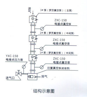 產(chǎn)品